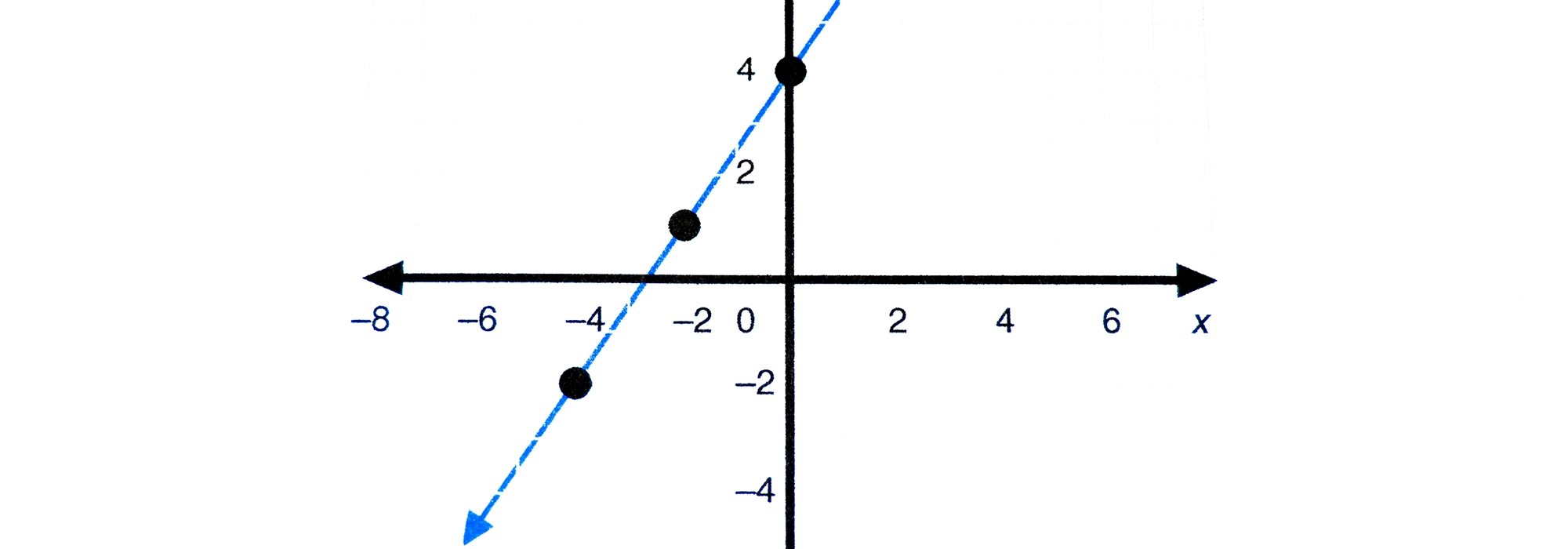 Understanding Quadrants